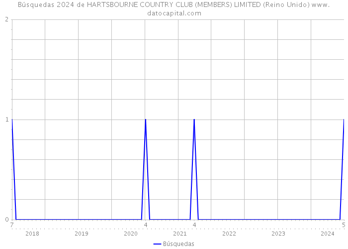 Búsquedas 2024 de HARTSBOURNE COUNTRY CLUB (MEMBERS) LIMITED (Reino Unido) 