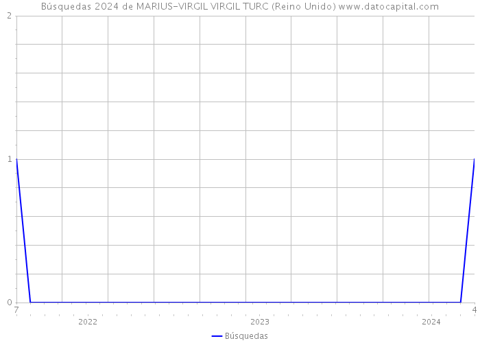 Búsquedas 2024 de MARIUS-VIRGIL VIRGIL TURC (Reino Unido) 