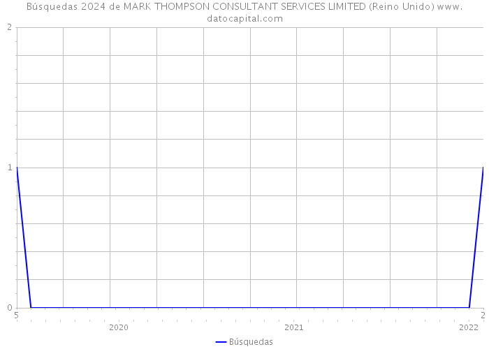 Búsquedas 2024 de MARK THOMPSON CONSULTANT SERVICES LIMITED (Reino Unido) 