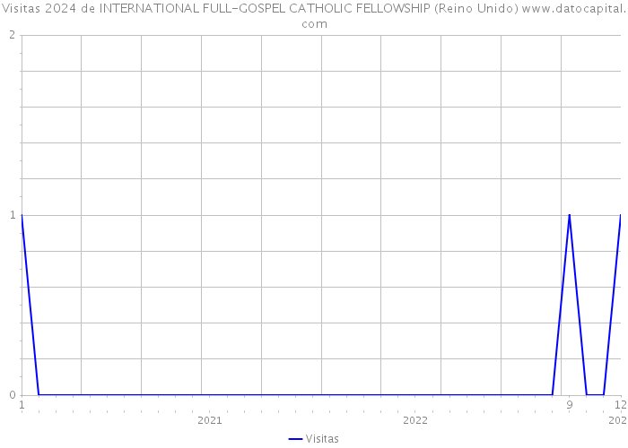 Visitas 2024 de INTERNATIONAL FULL-GOSPEL CATHOLIC FELLOWSHIP (Reino Unido) 
