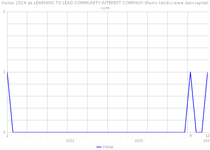 Visitas 2024 de LEARNING TO LEAD COMMUNITY INTEREST COMPANY (Reino Unido) 