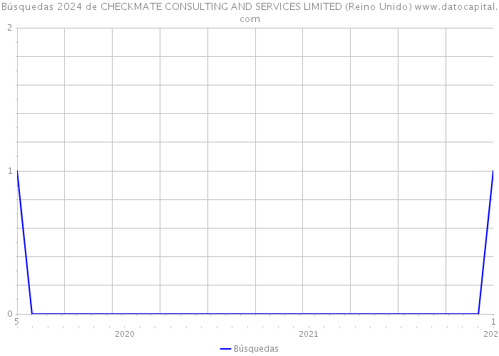 Búsquedas 2024 de CHECKMATE CONSULTING AND SERVICES LIMITED (Reino Unido) 