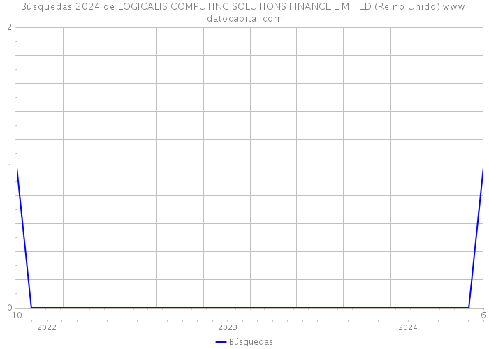 Búsquedas 2024 de LOGICALIS COMPUTING SOLUTIONS FINANCE LIMITED (Reino Unido) 