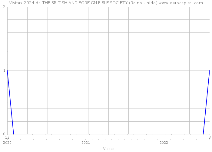 Visitas 2024 de THE BRITISH AND FOREIGN BIBLE SOCIETY (Reino Unido) 