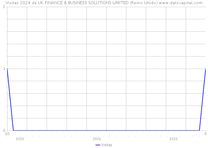 Visitas 2024 de UK FINANCE & BUSINESS SOLUTIONS LIMITED (Reino Unido) 