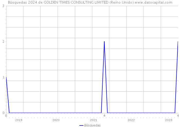 Búsquedas 2024 de GOLDEN TIMES CONSULTING LIMITED (Reino Unido) 