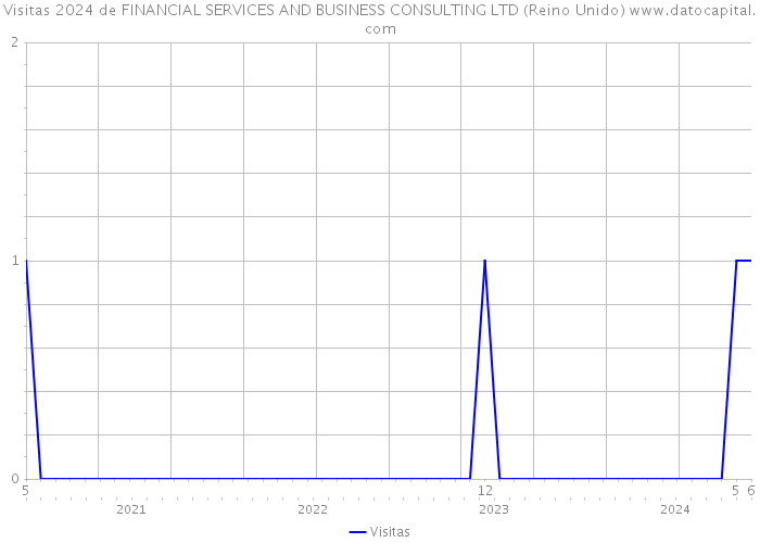 Visitas 2024 de FINANCIAL SERVICES AND BUSINESS CONSULTING LTD (Reino Unido) 