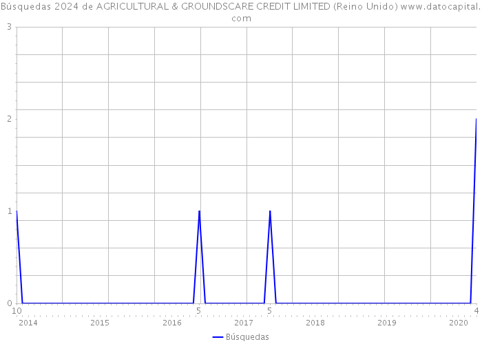 Búsquedas 2024 de AGRICULTURAL & GROUNDSCARE CREDIT LIMITED (Reino Unido) 