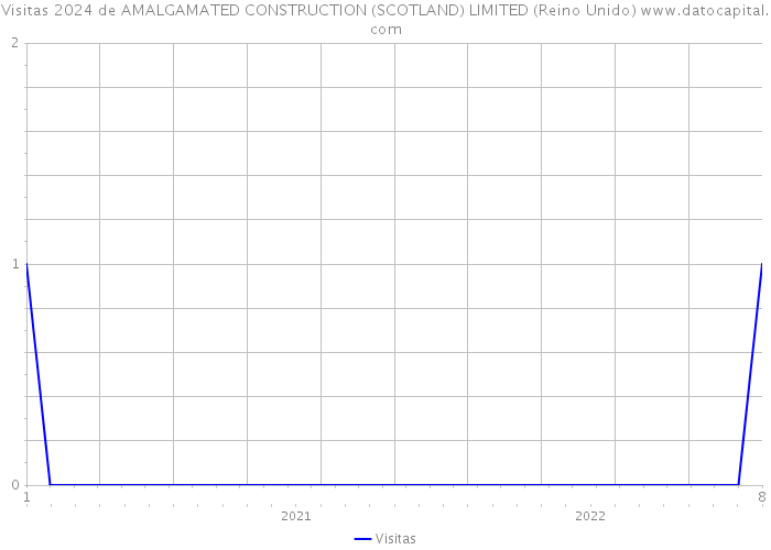 Visitas 2024 de AMALGAMATED CONSTRUCTION (SCOTLAND) LIMITED (Reino Unido) 
