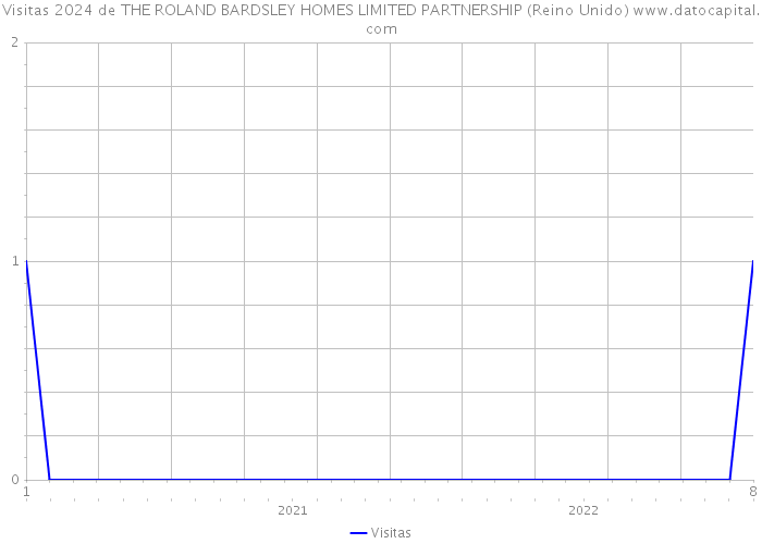 Visitas 2024 de THE ROLAND BARDSLEY HOMES LIMITED PARTNERSHIP (Reino Unido) 