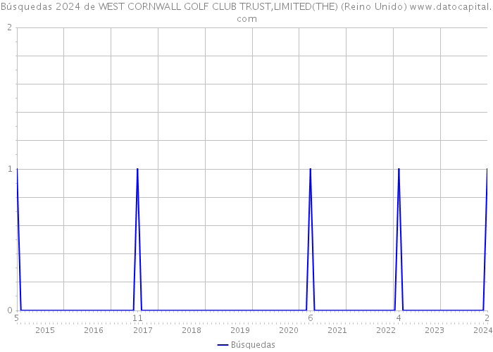 Búsquedas 2024 de WEST CORNWALL GOLF CLUB TRUST,LIMITED(THE) (Reino Unido) 