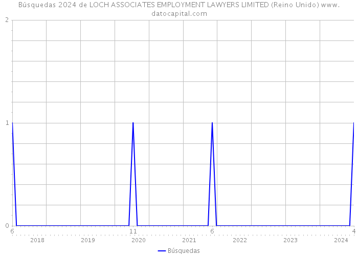 Búsquedas 2024 de LOCH ASSOCIATES EMPLOYMENT LAWYERS LIMITED (Reino Unido) 