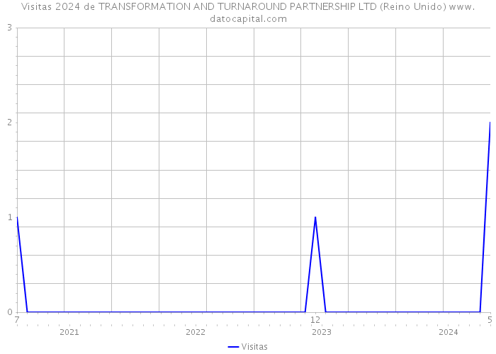 Visitas 2024 de TRANSFORMATION AND TURNAROUND PARTNERSHIP LTD (Reino Unido) 