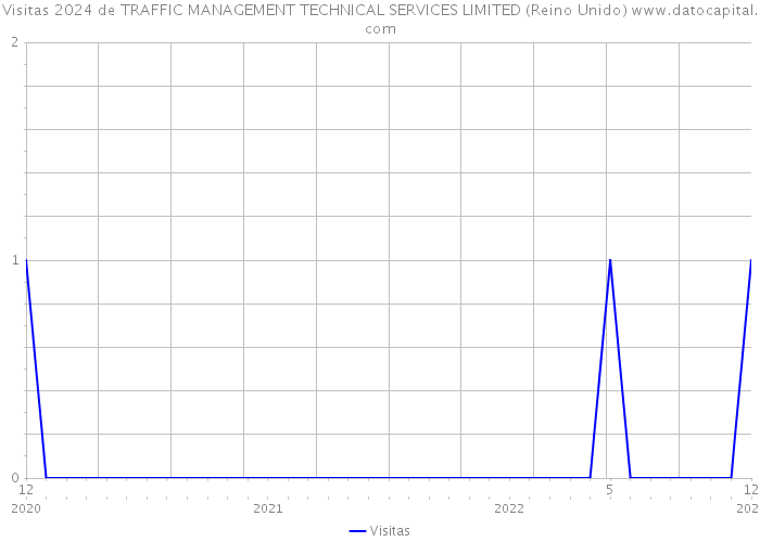 Visitas 2024 de TRAFFIC MANAGEMENT TECHNICAL SERVICES LIMITED (Reino Unido) 