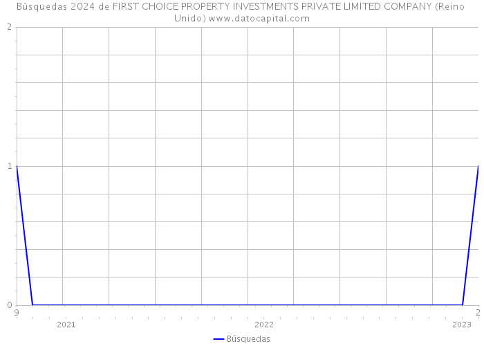 Búsquedas 2024 de FIRST CHOICE PROPERTY INVESTMENTS PRIVATE LIMITED COMPANY (Reino Unido) 