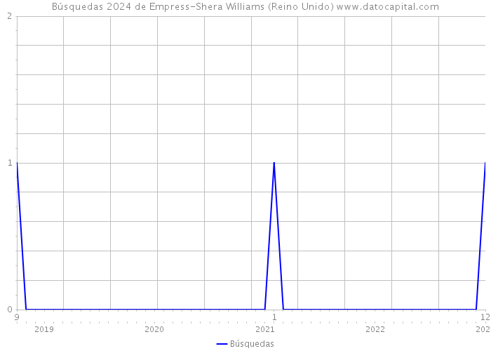 Búsquedas 2024 de Empress-Shera Williams (Reino Unido) 