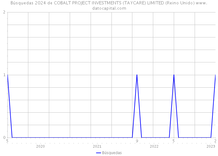 Búsquedas 2024 de COBALT PROJECT INVESTMENTS (TAYCARE) LIMITED (Reino Unido) 
