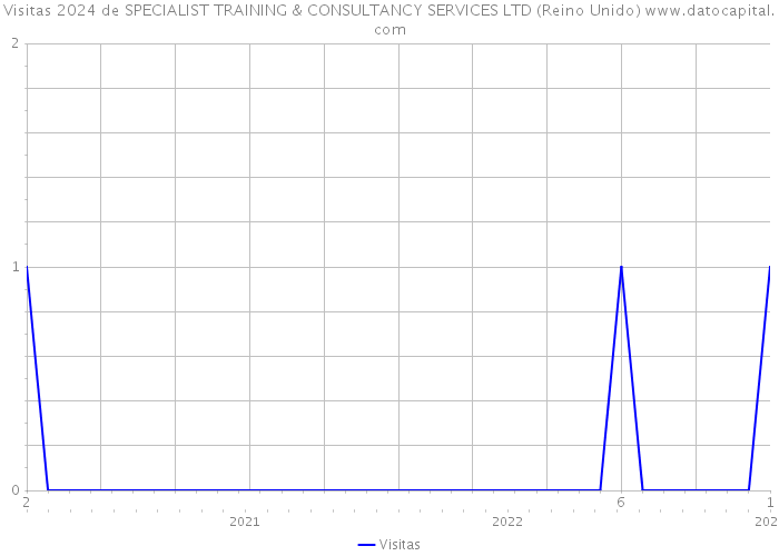 Visitas 2024 de SPECIALIST TRAINING & CONSULTANCY SERVICES LTD (Reino Unido) 