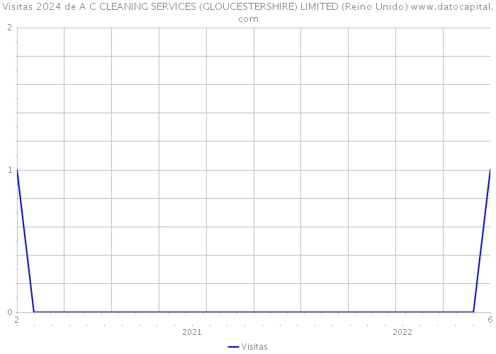 Visitas 2024 de A C CLEANING SERVICES (GLOUCESTERSHIRE) LIMITED (Reino Unido) 