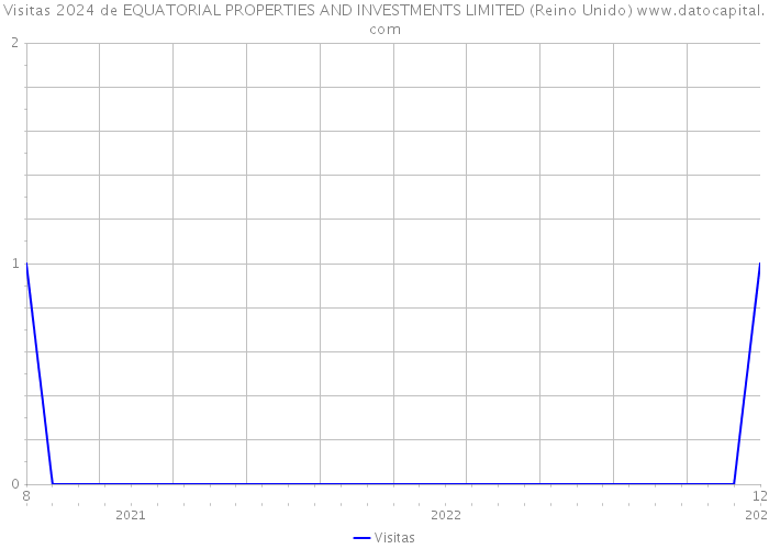 Visitas 2024 de EQUATORIAL PROPERTIES AND INVESTMENTS LIMITED (Reino Unido) 