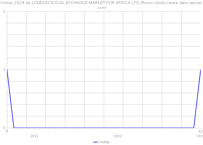 Visitas 2024 de LONDON SOCIAL EXCHANGE MARKET FOR AFRICA LTD (Reino Unido) 