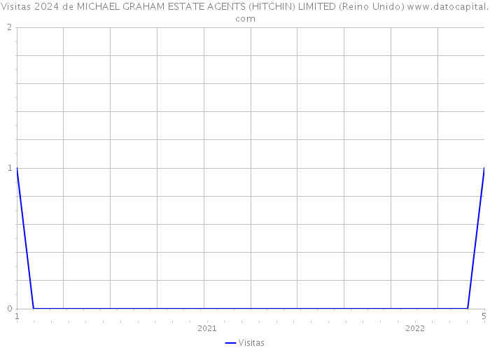 Visitas 2024 de MICHAEL GRAHAM ESTATE AGENTS (HITCHIN) LIMITED (Reino Unido) 