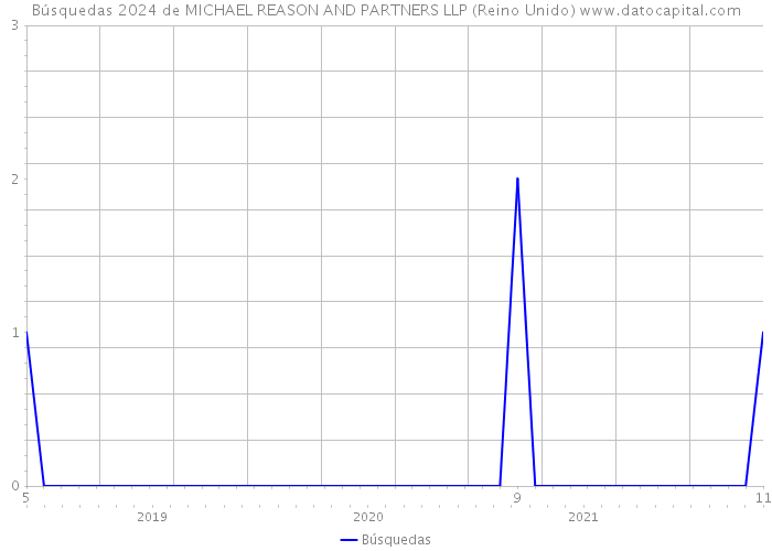 Búsquedas 2024 de MICHAEL REASON AND PARTNERS LLP (Reino Unido) 