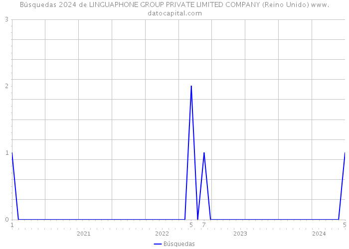 Búsquedas 2024 de LINGUAPHONE GROUP PRIVATE LIMITED COMPANY (Reino Unido) 