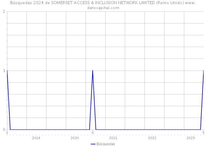 Búsquedas 2024 de SOMERSET ACCESS & INCLUSION NETWORK LIMITED (Reino Unido) 