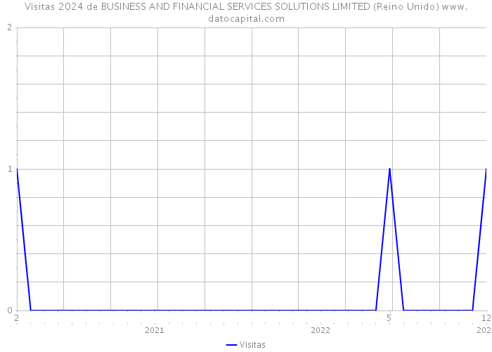 Visitas 2024 de BUSINESS AND FINANCIAL SERVICES SOLUTIONS LIMITED (Reino Unido) 