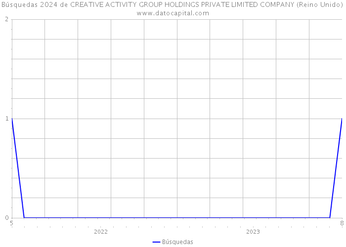 Búsquedas 2024 de CREATIVE ACTIVITY GROUP HOLDINGS PRIVATE LIMITED COMPANY (Reino Unido) 