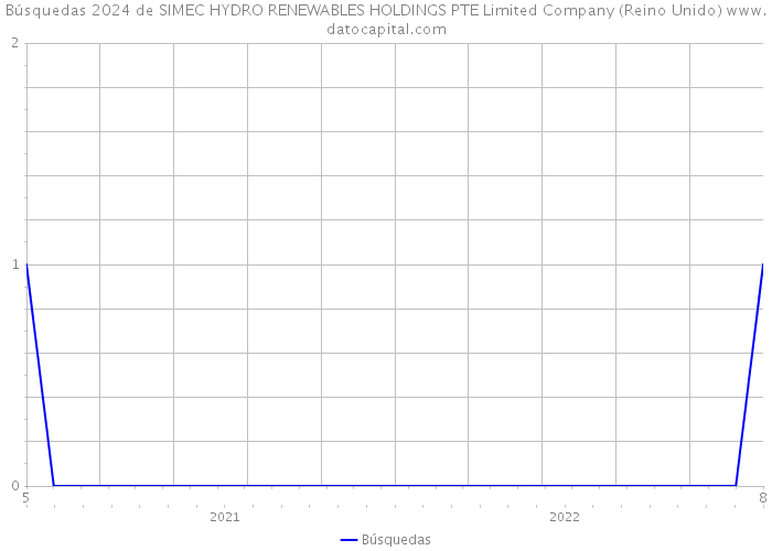 Búsquedas 2024 de SIMEC HYDRO RENEWABLES HOLDINGS PTE Limited Company (Reino Unido) 