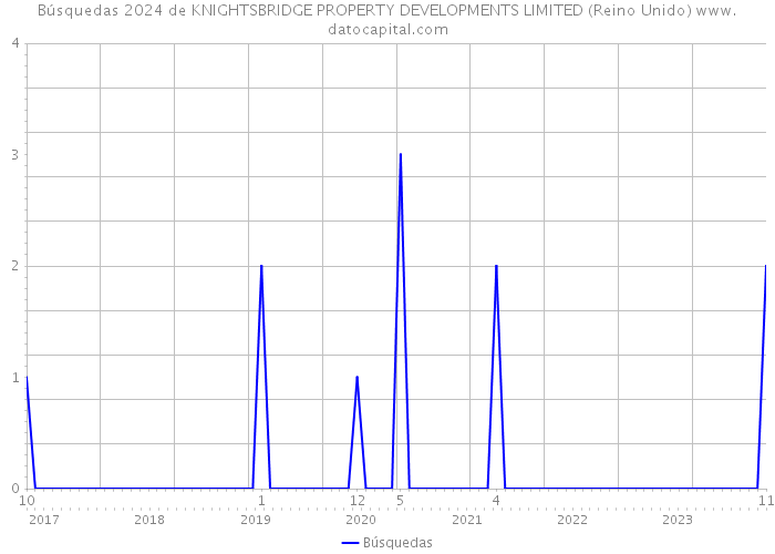 Búsquedas 2024 de KNIGHTSBRIDGE PROPERTY DEVELOPMENTS LIMITED (Reino Unido) 