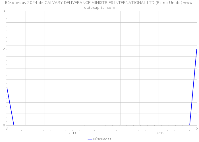 Búsquedas 2024 de CALVARY DELIVERANCE MINISTRIES INTERNATIONAL LTD (Reino Unido) 