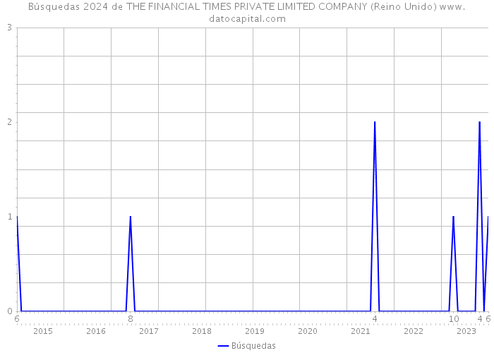 Búsquedas 2024 de THE FINANCIAL TIMES PRIVATE LIMITED COMPANY (Reino Unido) 