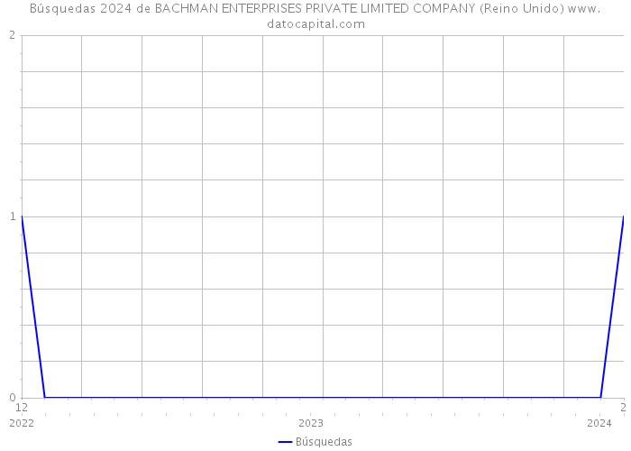 Búsquedas 2024 de BACHMAN ENTERPRISES PRIVATE LIMITED COMPANY (Reino Unido) 