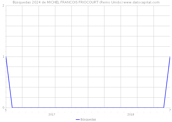 Búsquedas 2024 de MICHEL FRANCOIS FRIOCOURT (Reino Unido) 