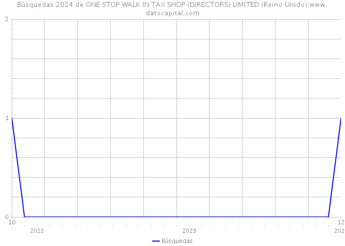 Búsquedas 2024 de ONE STOP WALK IN TAX SHOP (DIRECTORS) LIMITED (Reino Unido) 