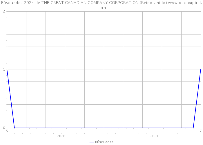 Búsquedas 2024 de THE GREAT CANADIAN COMPANY CORPORATION (Reino Unido) 