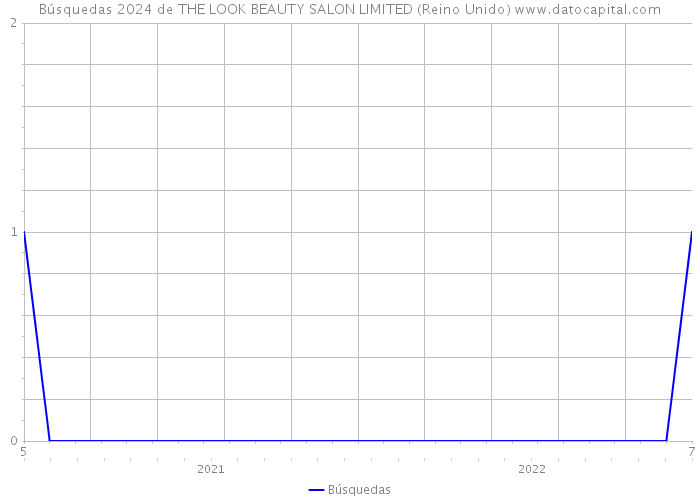 Búsquedas 2024 de THE LOOK BEAUTY SALON LIMITED (Reino Unido) 