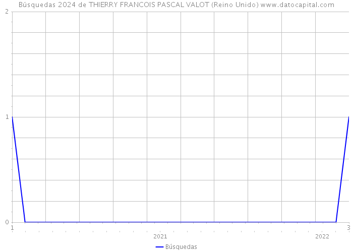 Búsquedas 2024 de THIERRY FRANCOIS PASCAL VALOT (Reino Unido) 