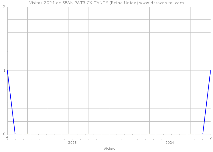 Visitas 2024 de SEAN PATRICK TANDY (Reino Unido) 