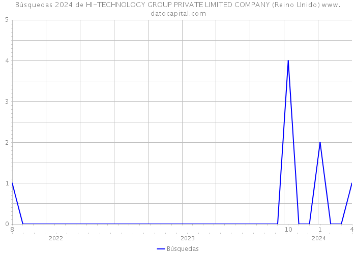 Búsquedas 2024 de HI-TECHNOLOGY GROUP PRIVATE LIMITED COMPANY (Reino Unido) 