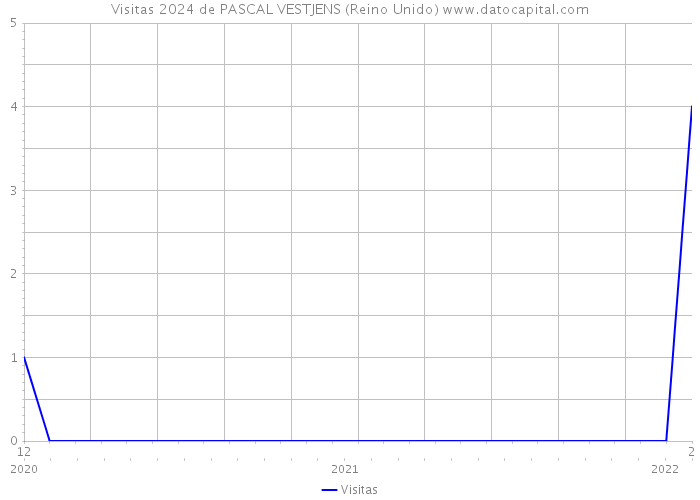 Visitas 2024 de PASCAL VESTJENS (Reino Unido) 