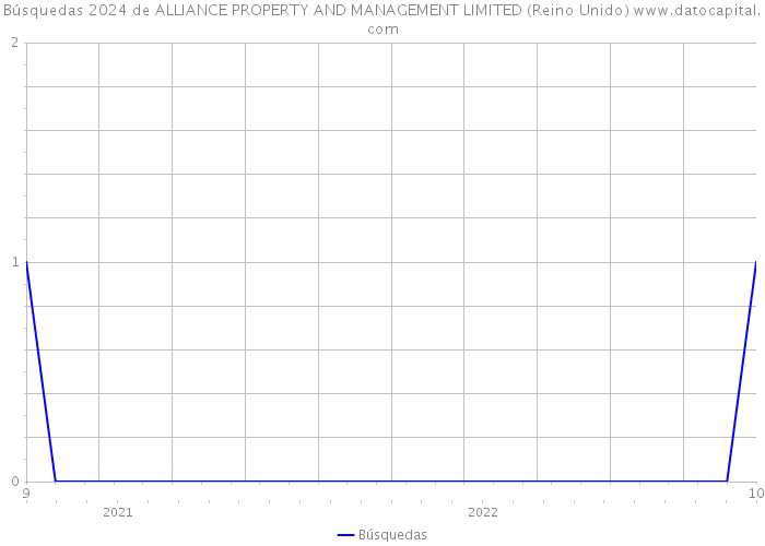 Búsquedas 2024 de ALLIANCE PROPERTY AND MANAGEMENT LIMITED (Reino Unido) 