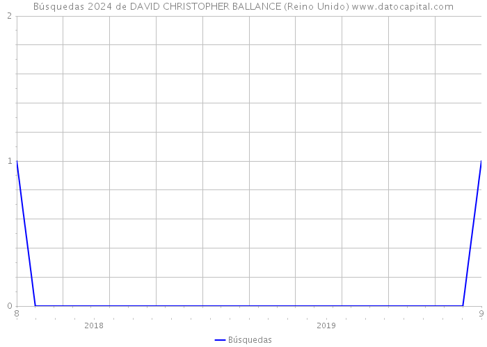 Búsquedas 2024 de DAVID CHRISTOPHER BALLANCE (Reino Unido) 