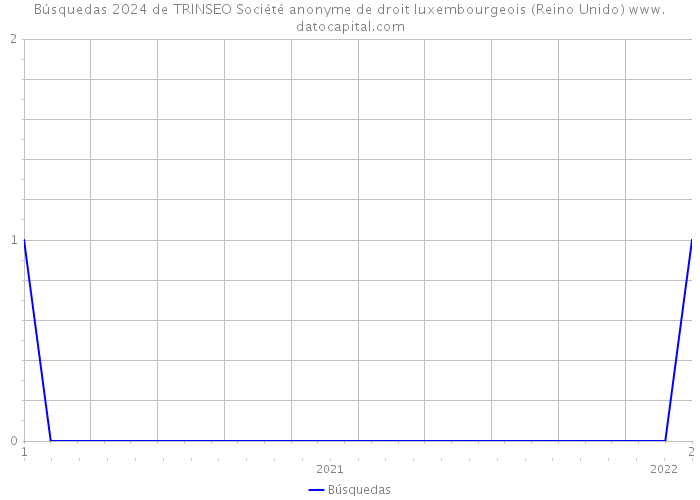 Búsquedas 2024 de TRINSEO Société anonyme de droit luxembourgeois (Reino Unido) 