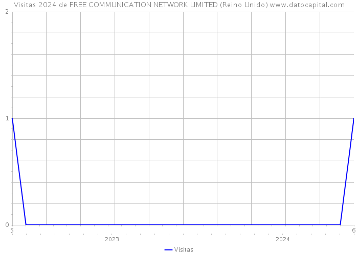 Visitas 2024 de FREE COMMUNICATION NETWORK LIMITED (Reino Unido) 