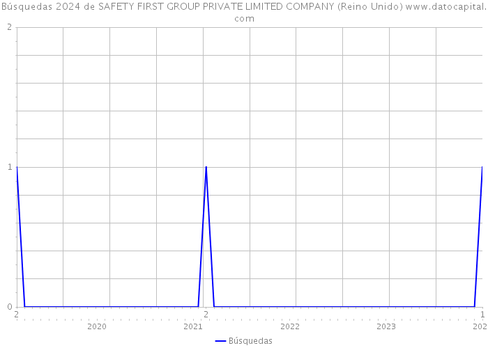 Búsquedas 2024 de SAFETY FIRST GROUP PRIVATE LIMITED COMPANY (Reino Unido) 