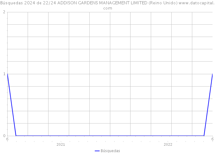 Búsquedas 2024 de 22/24 ADDISON GARDENS MANAGEMENT LIMITED (Reino Unido) 